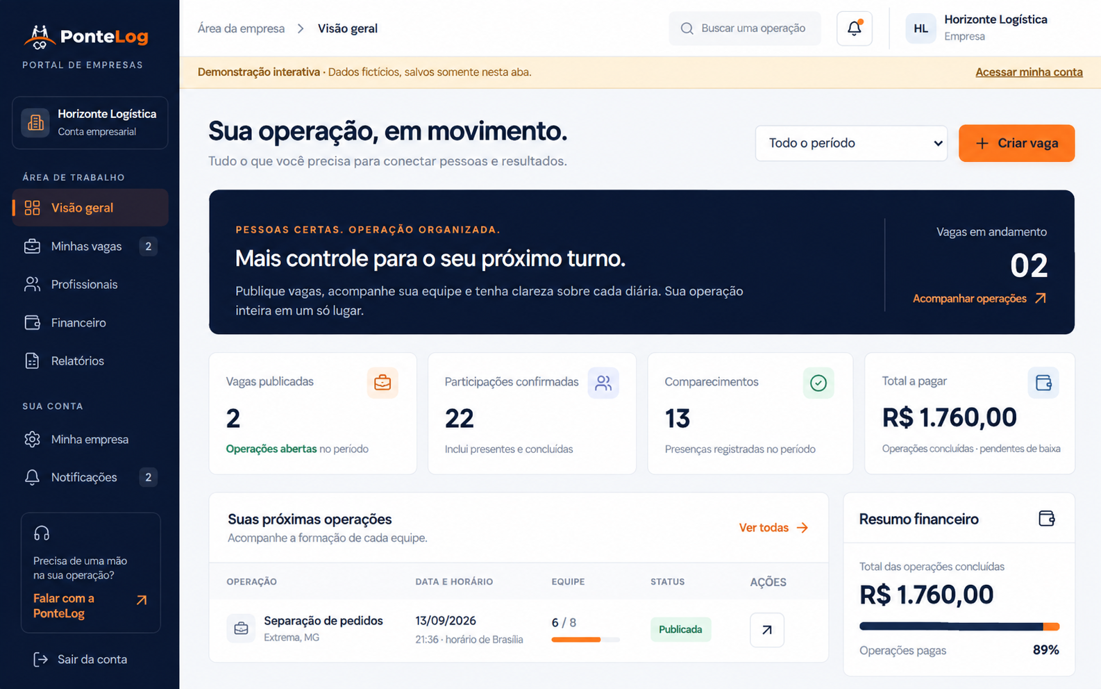 Dashboard do Portal de Empresas PonteLog